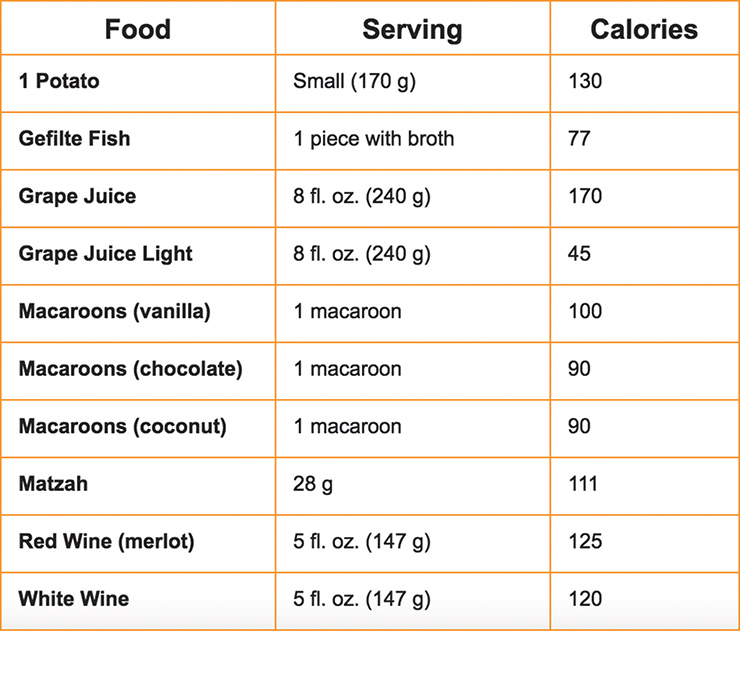 The 411 on Matzah: Whole Wheat vs Spelt